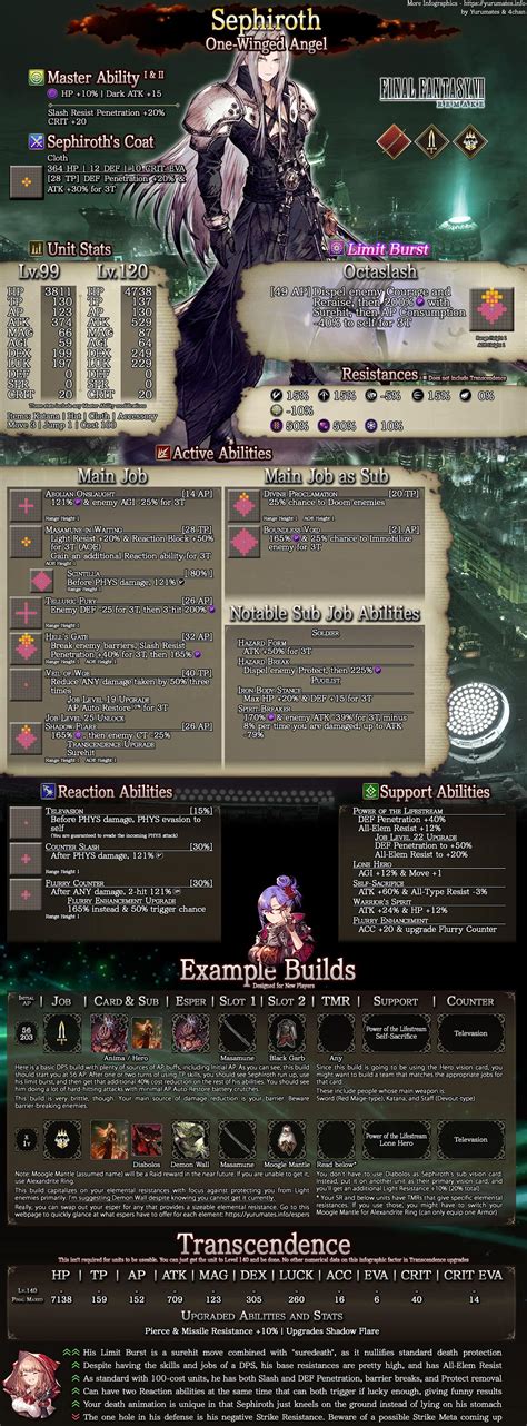 best on slot sephiroth ffbe|An Infographic I made for Sephiroth : r/wotv.